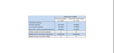 Clinical Studies 2 (Clinical Studies 2)